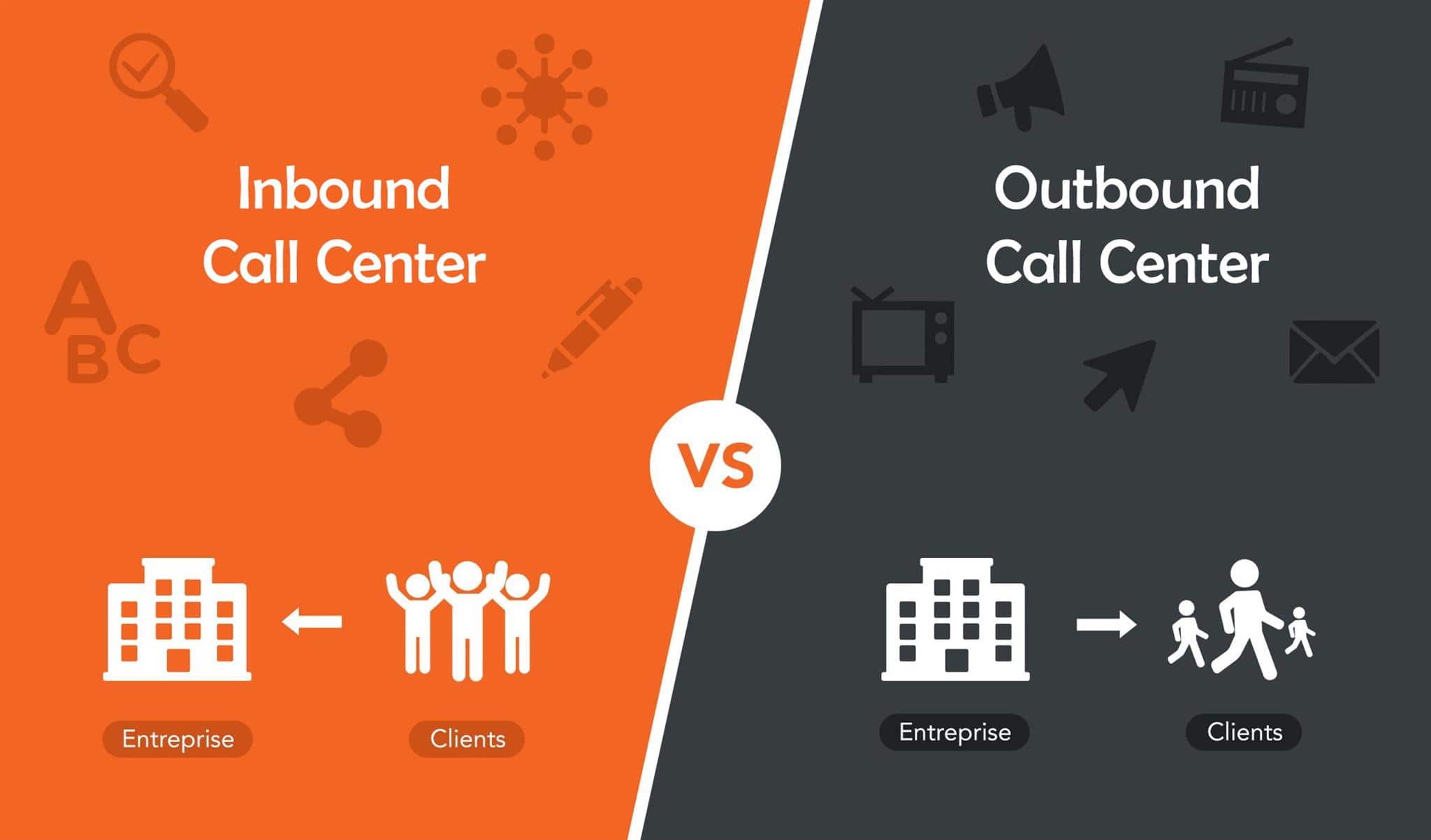 Why Setting Up Inbound Call Centre is Better Than Outbound Call Centre? 1